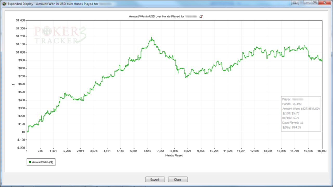 Poker Tracker Hand Statistics - Graphs & Tools