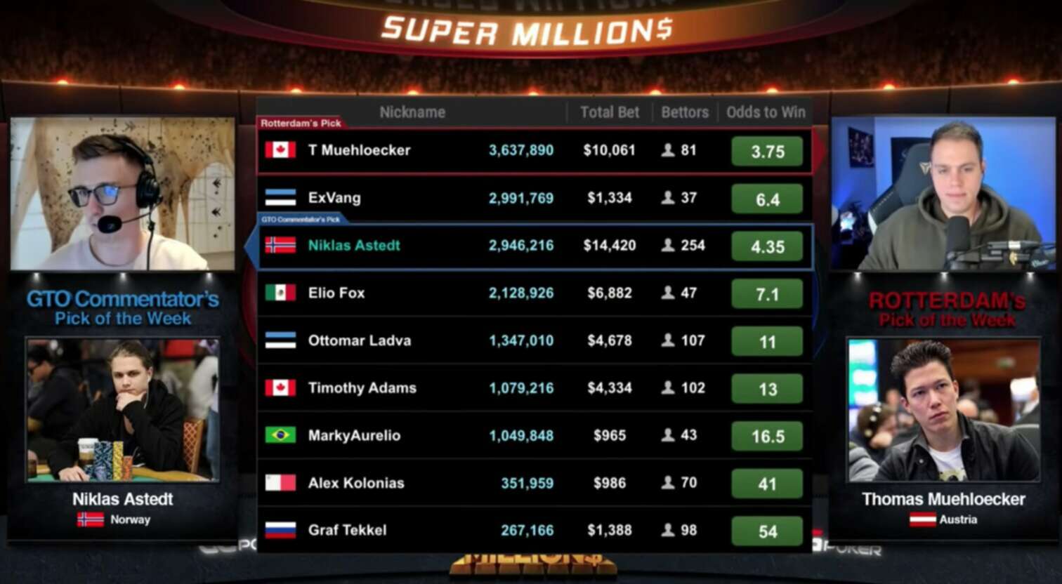 GGPoker Super MILLION$