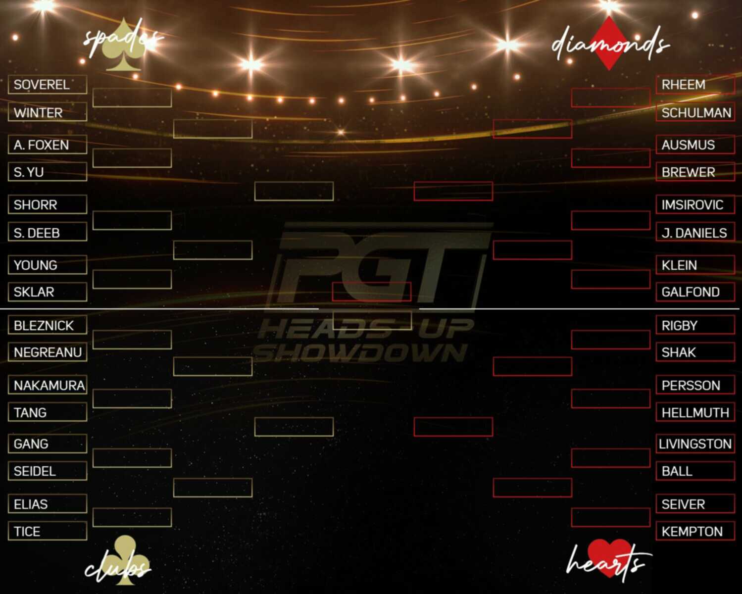 PGT HU Bracket 2022